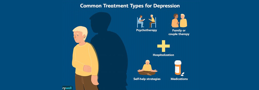Image showing common treatment types of Depression
