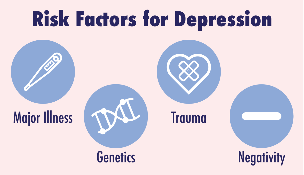 risk factor of depression