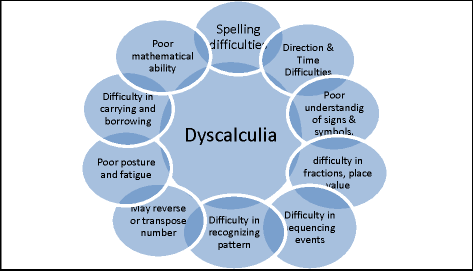 Dyscalculia A Guide To Diagnosis And Treatment